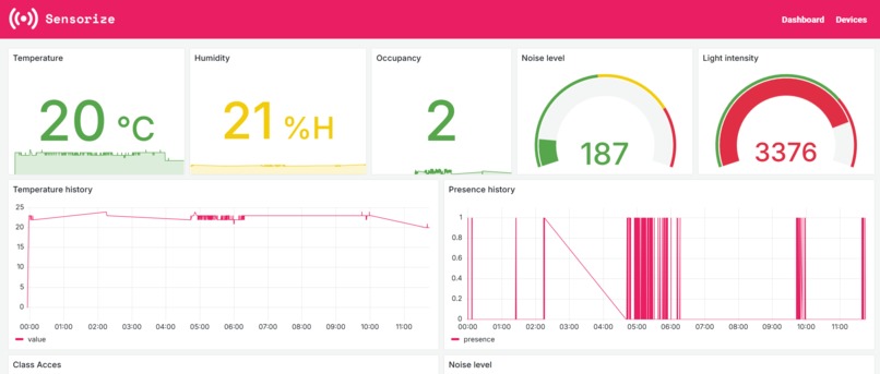 Sensorize DashBoard